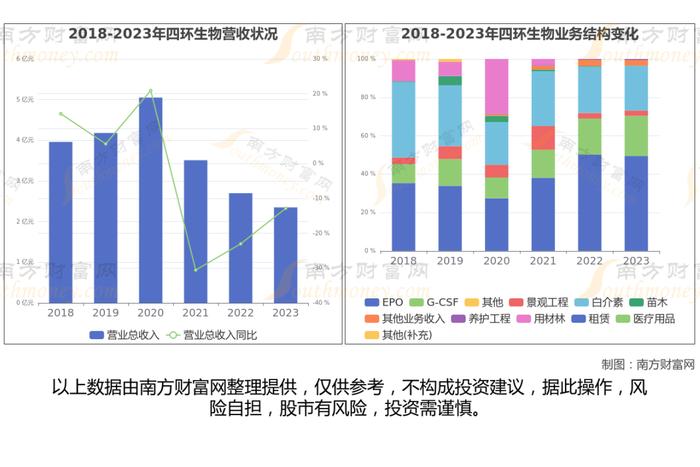 干细胞医疗7大核心龙头股分析，一篇文章梳理清楚