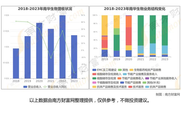 干细胞医疗7大核心龙头股分析，一篇文章梳理清楚