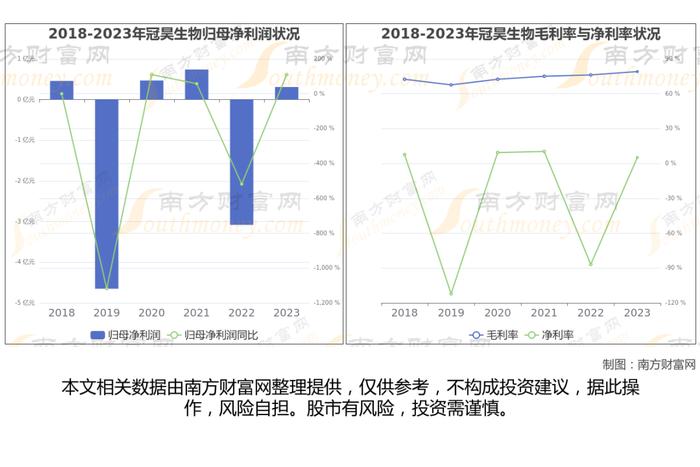 干细胞医疗7大核心龙头股分析，一篇文章梳理清楚