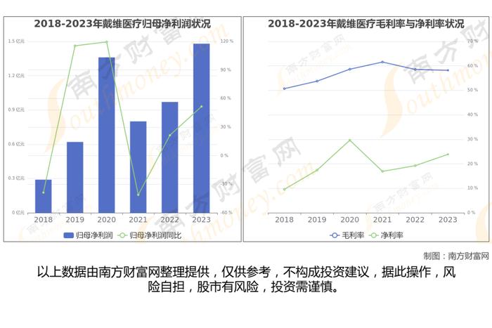 干细胞医疗7大核心龙头股分析，一篇文章梳理清楚