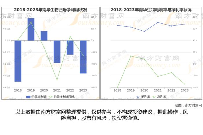 干细胞医疗7大核心龙头股分析，一篇文章梳理清楚