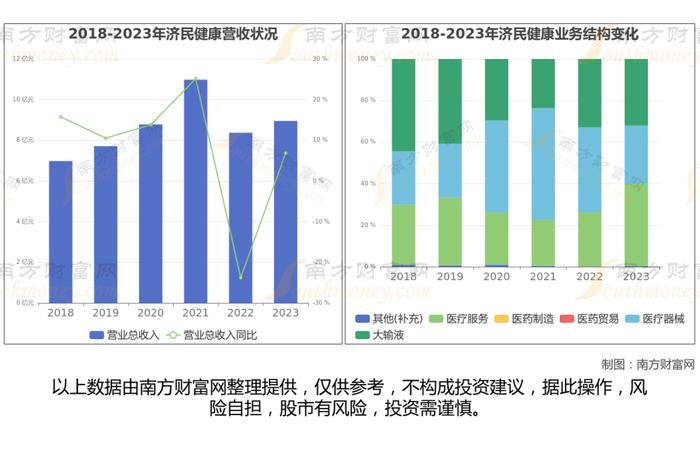 干细胞医疗7大核心龙头股分析，一篇文章梳理清楚