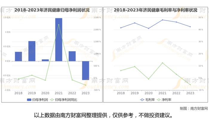 干细胞医疗7大核心龙头股分析，一篇文章梳理清楚