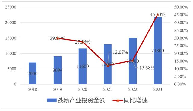 深化国资国企改革③明晰布局方向，促进战兴产业提质增效