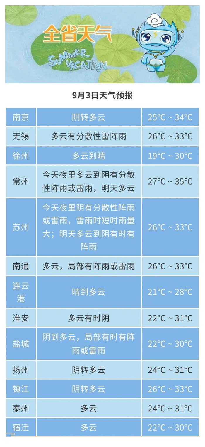 江苏气象最新预报：本周两股冷空气，两次降雨！