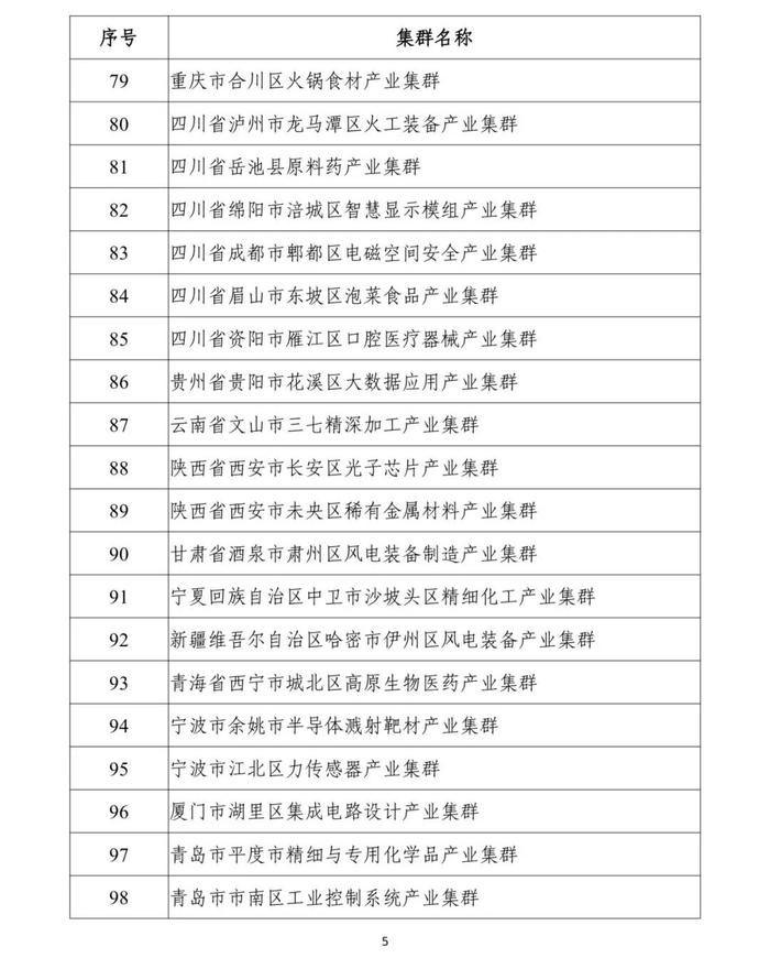 山东8个！2024年度中小企业特色产业集群名单公示