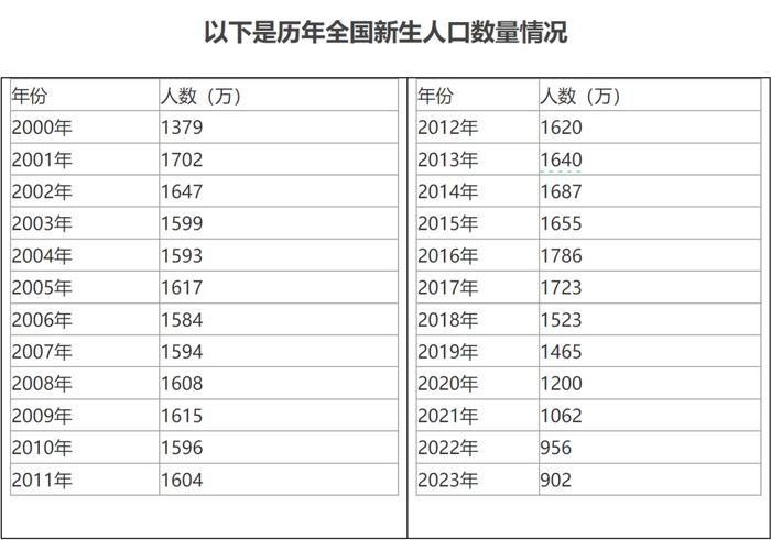 新一轮高校裁员，正在席卷全球！