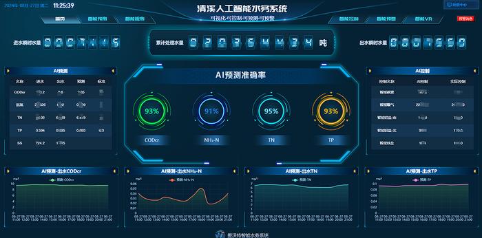 新质生产力蜀山行 | “AI+”赋能 让治水变“智水”