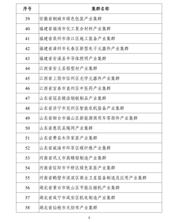 山东8个！2024年度中小企业特色产业集群名单公示