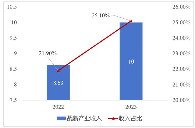 深化国资国企改革③明晰布局方向，促进战兴产业提质增效