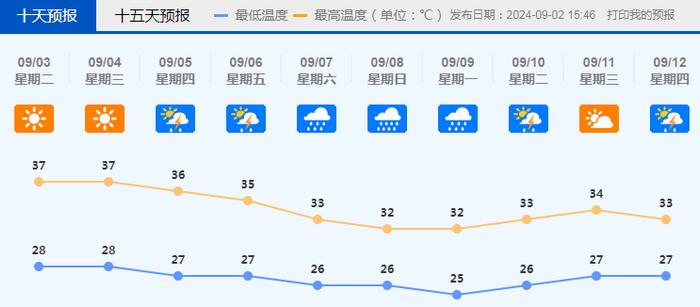 紧急！佛山2个区冰雹预警刚发布，多个区雷雨大风预警升级为橙色