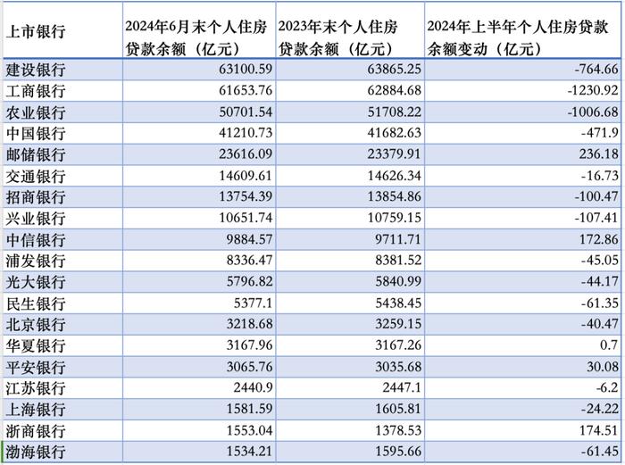 居民“提前还房贷” 未见缓解