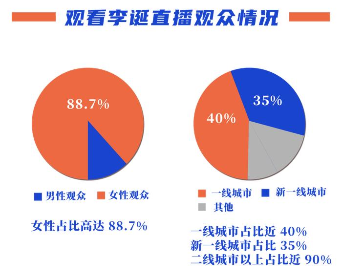 李诞：脱口秀「离场」，直播间「登场」