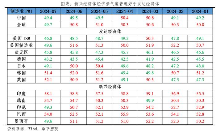 下半年经济展望：东升西落？