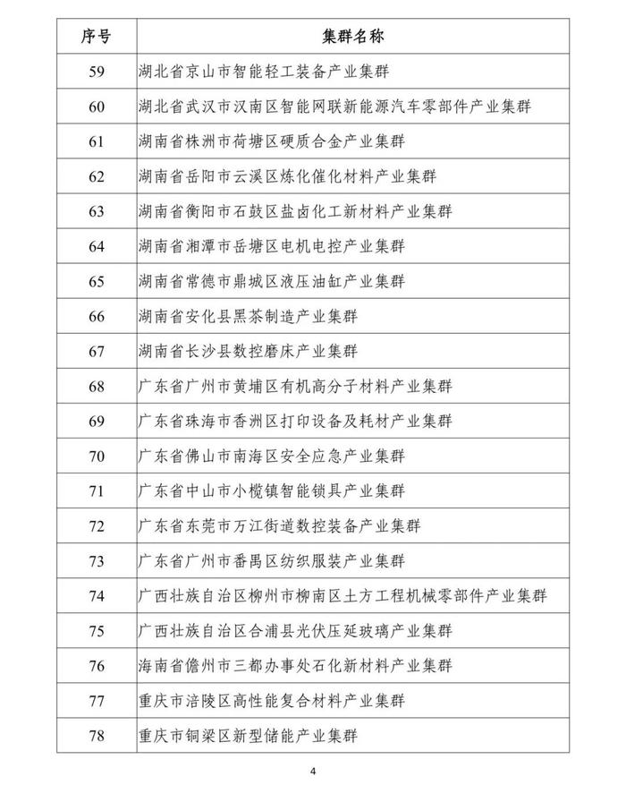 山东8个！2024年度中小企业特色产业集群名单公示