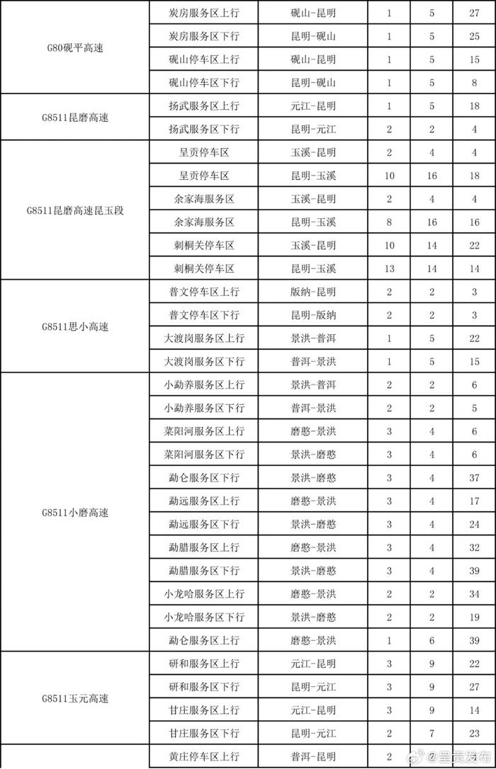 @新能源车主 云南高速公路服务区充电桩分布图请查收→