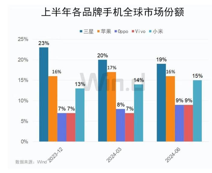 华为苹果将同日发布！余承东宣布：划时代