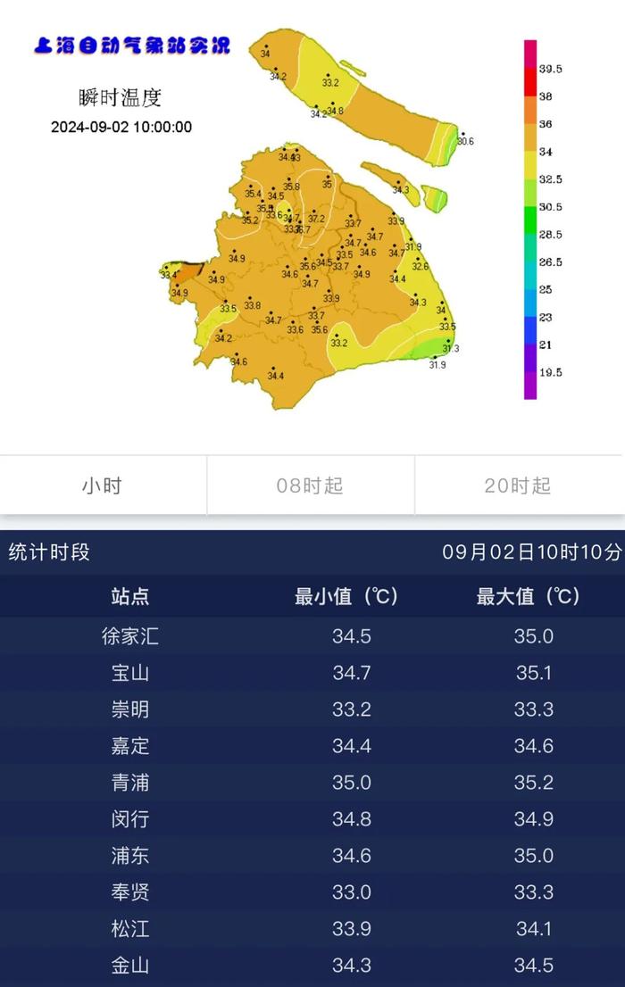 上海发布高温黄色预警，出门注意防晒