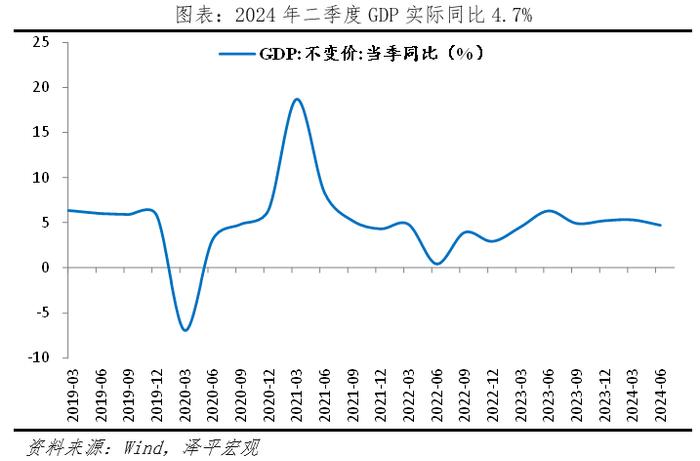 下半年经济展望：东升西落？