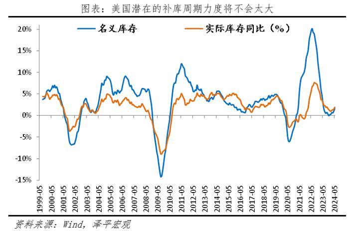 下半年经济展望：东升西落？