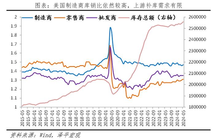 下半年经济展望：东升西落？