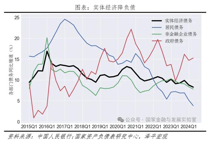 下半年经济展望：东升西落？