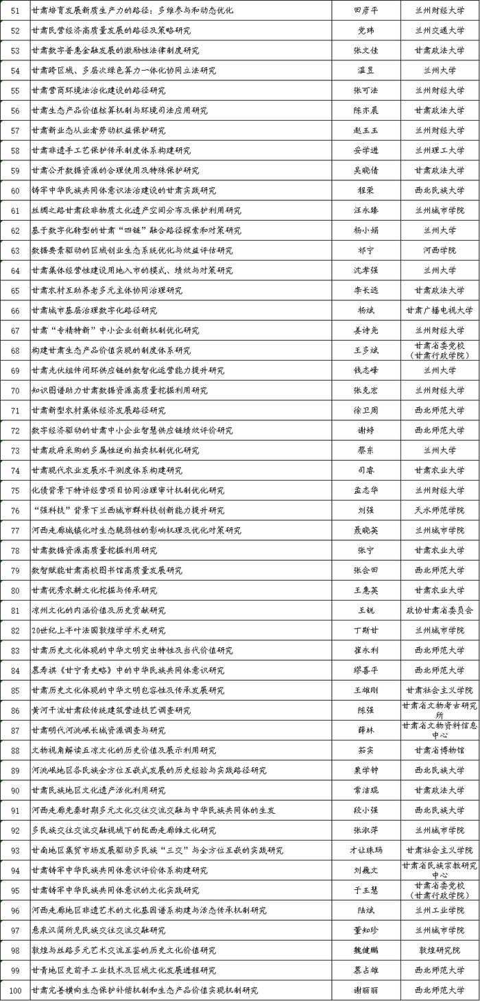 关于对2024年省哲学社会科学规划年度项目拟立项名单进行公示的公告