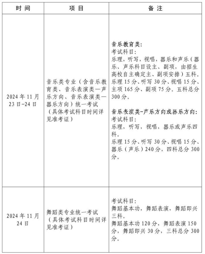 【教育】沪2025年普通高校艺术类专业报名考试实施办法公布