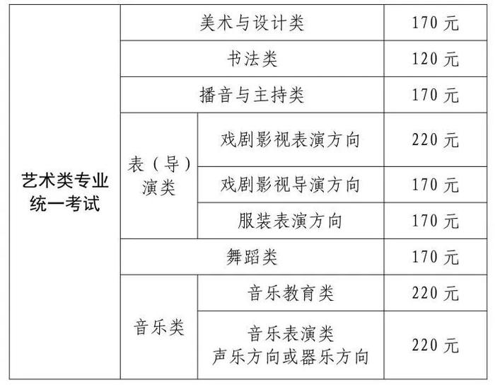 【教育】沪2025年普通高校艺术类专业报名考试实施办法公布