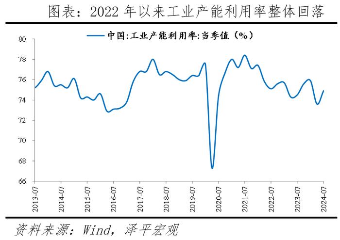 下半年经济展望：东升西落？