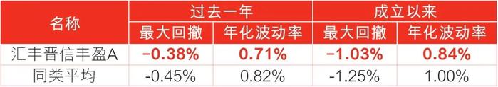 担心权益市场波动？不如来看看这只“不加料”的纯债基金