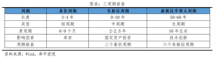 下半年经济展望：东升西落？