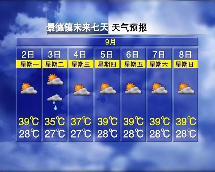 39℃！南昌：小学延迟开学最新消息！