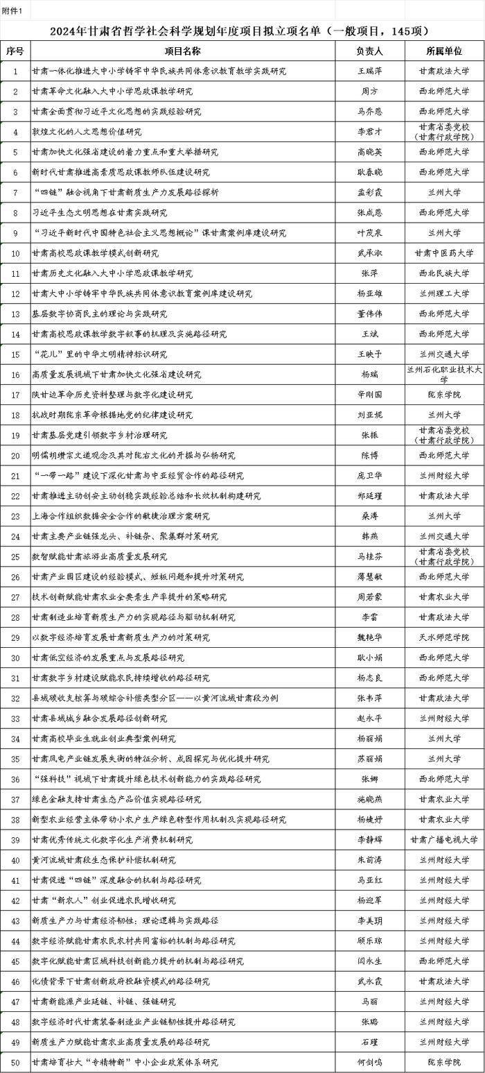 关于对2024年省哲学社会科学规划年度项目拟立项名单进行公示的公告