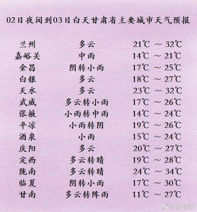 每日天气｜甘肃省金昌、武威、兰州、临夏、甘南、平凉、庆阳等市州部分地方出现降水