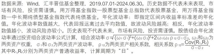 担心权益市场波动？不如来看看这只“不加料”的纯债基金