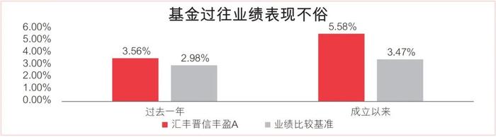 担心权益市场波动？不如来看看这只“不加料”的纯债基金