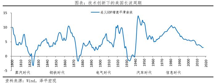 下半年经济展望：东升西落？