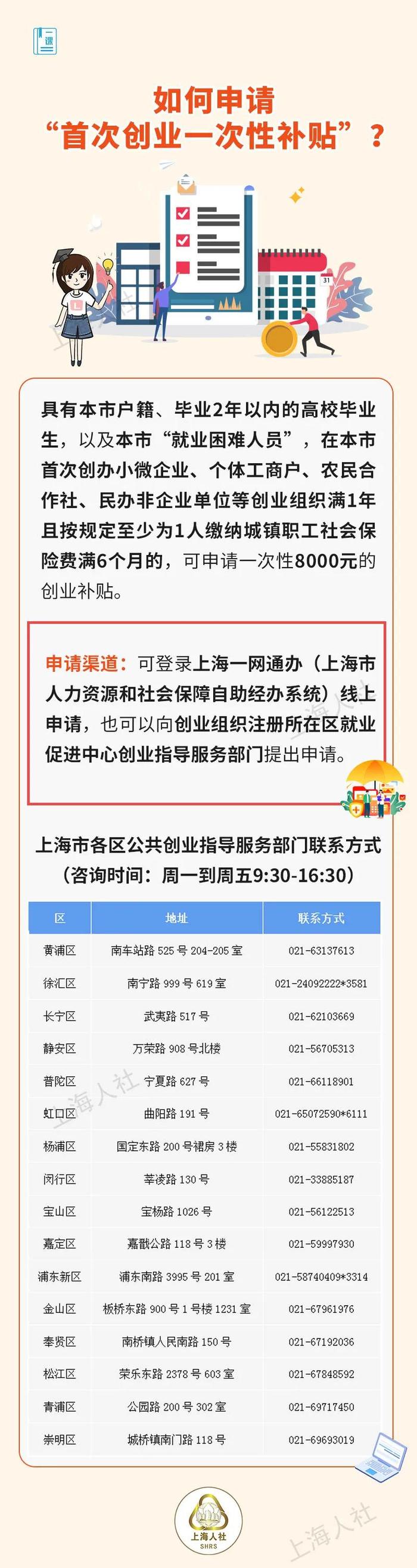 【便民】灵活就业人员如何办理退休手续？可以按高温天气的天数支付高温津贴吗？来看解答→