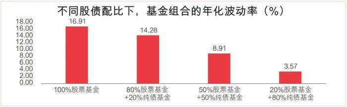 担心权益市场波动？不如来看看这只“不加料”的纯债基金