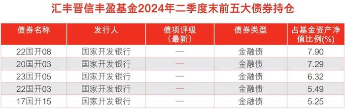 担心权益市场波动？不如来看看这只“不加料”的纯债基金