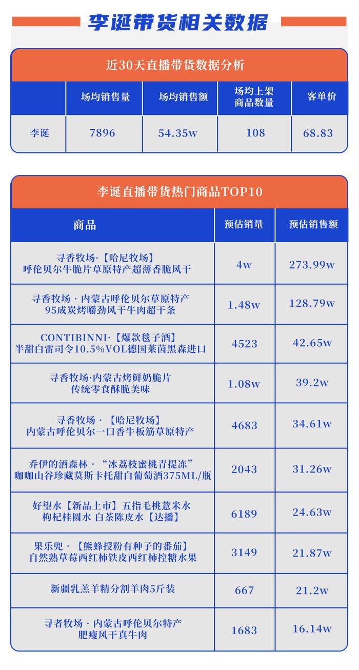 李诞：脱口秀「离场」，直播间「登场」