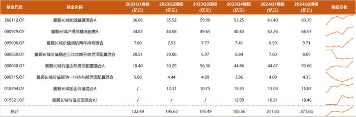 10年年化回报16%，景顺长城鲍无可270亿持仓披露：高位清仓式减持煤炭，增持有色、家电方向