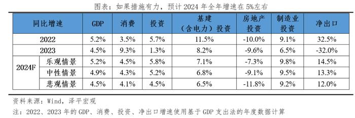 下半年经济展望：东升西落？