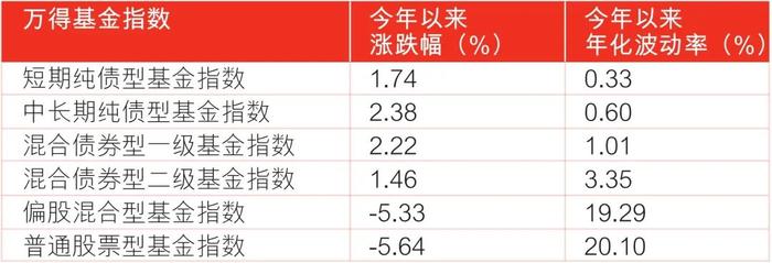 担心权益市场波动？不如来看看这只“不加料”的纯债基金