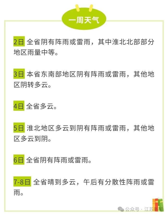 江苏气象最新预报：本周两股冷空气，两次降雨！