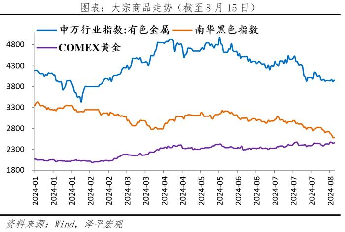 下半年经济展望：东升西落？