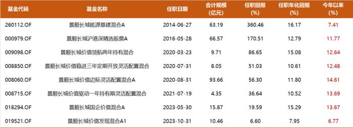 10年年化回报16%，景顺长城鲍无可270亿持仓披露：高位清仓式减持煤炭，增持有色、家电方向