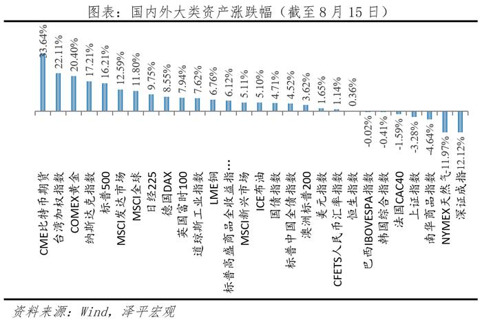 下半年经济展望：东升西落？