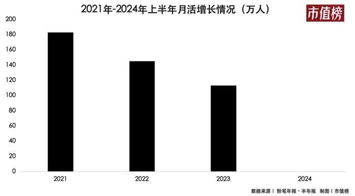 公考这么热，为什么粉笔的收入下滑了？